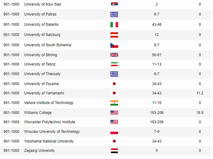 Wroclaw%20University%20of%20Science%20and%20Technology.png